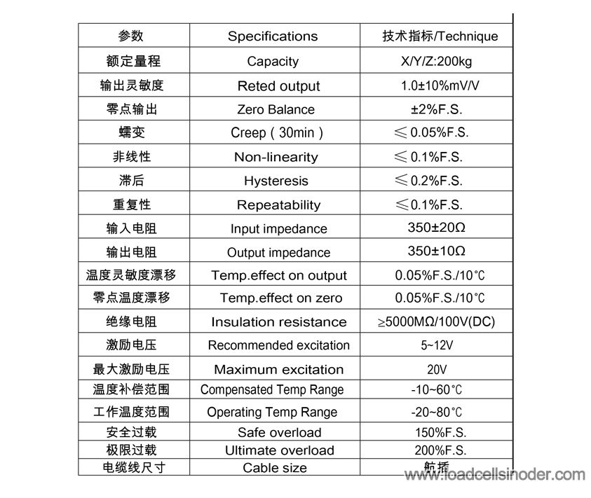 å¤ç»´åä¼ æå¨